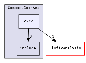 DataProcessingAndAnalysis/CompactCoinAna/exec