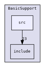 BasicSupport/src