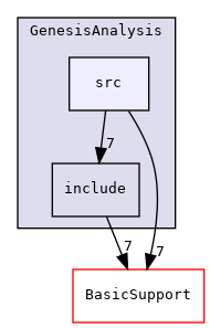 DataProcessingAndAnalysis/GenesisAnalysis/src