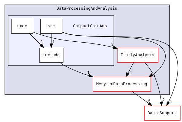 DataProcessingAndAnalysis/CompactCoinAna