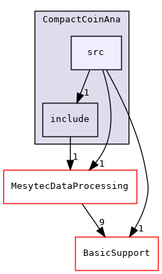 DataProcessingAndAnalysis/CompactCoinAna/src