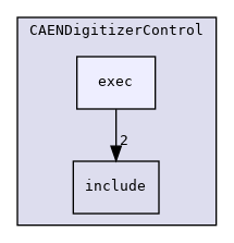 InstrumentControl/CAENDigitizerControl/exec