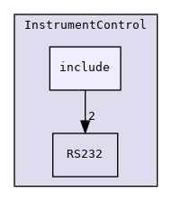 InstrumentControl/include