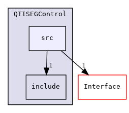 InstrumentControl/QTISEGControl/src