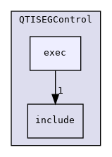 InstrumentControl/QTISEGControl/exec