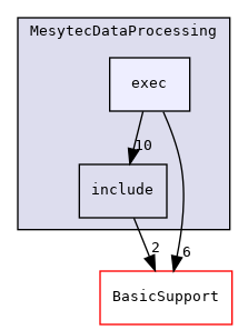 DataProcessingAndAnalysis/MesytecDataProcessing/exec