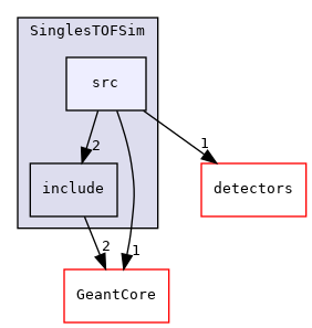 NSDG4Simulations/SinglesTOFSim/src