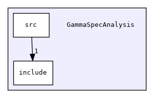 GammaSpecAnalysis