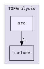 DataProcessingAndAnalysis/TOFAnalysis/src