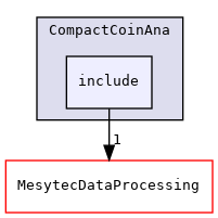 DataProcessingAndAnalysis/CompactCoinAna/include