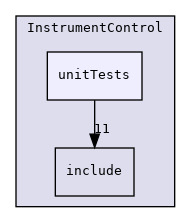 InstrumentControl/unitTests