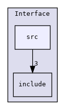 InstrumentControl/Interface/src