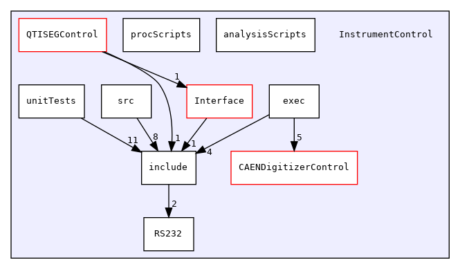 InstrumentControl