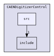 InstrumentControl/CAENDigitizerControl/src