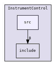 InstrumentControl/src