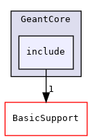 NSDG4Simulations/GeantCore/include