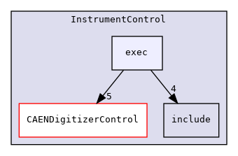 InstrumentControl/exec