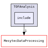 DataProcessingAndAnalysis/TOFAnalysis/include