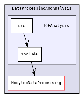 DataProcessingAndAnalysis/TOFAnalysis