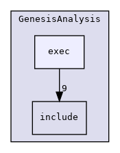 DataProcessingAndAnalysis/GenesisAnalysis/exec