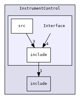 InstrumentControl/Interface