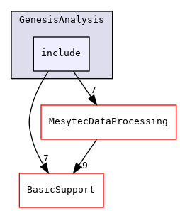 DataProcessingAndAnalysis/GenesisAnalysis/include