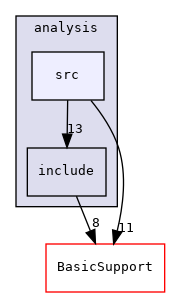 analysis/src