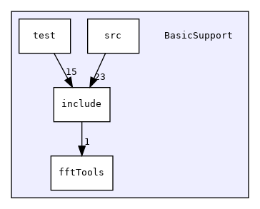 BasicSupport