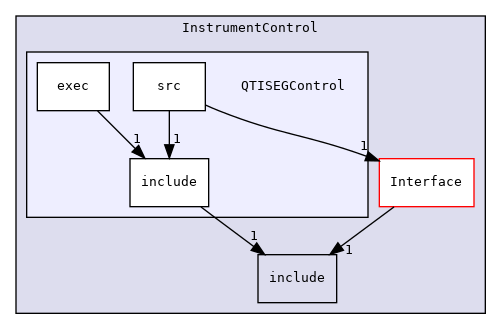 InstrumentControl/QTISEGControl