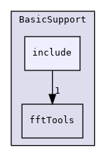 BasicSupport/include